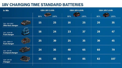 Bosch 1 600 Z00 036 Charger And Battery Cargable — image 1