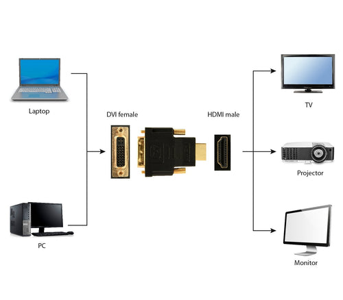 Gembird Converter HDMI a DVI M/H Black A-HDMI-DVI-3 — image 1